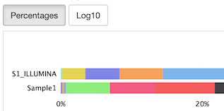 plot_percentage_button